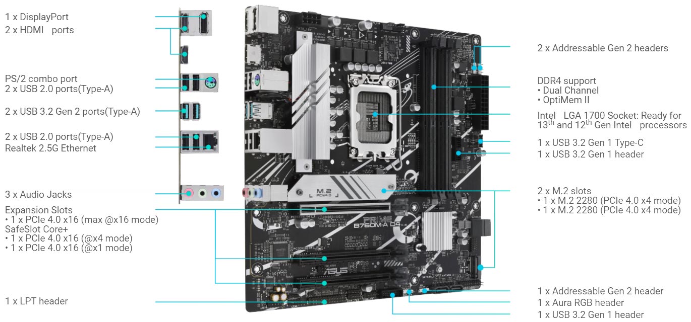 اتصالات مادربرد ایسوس PRIME B760M-A D4
